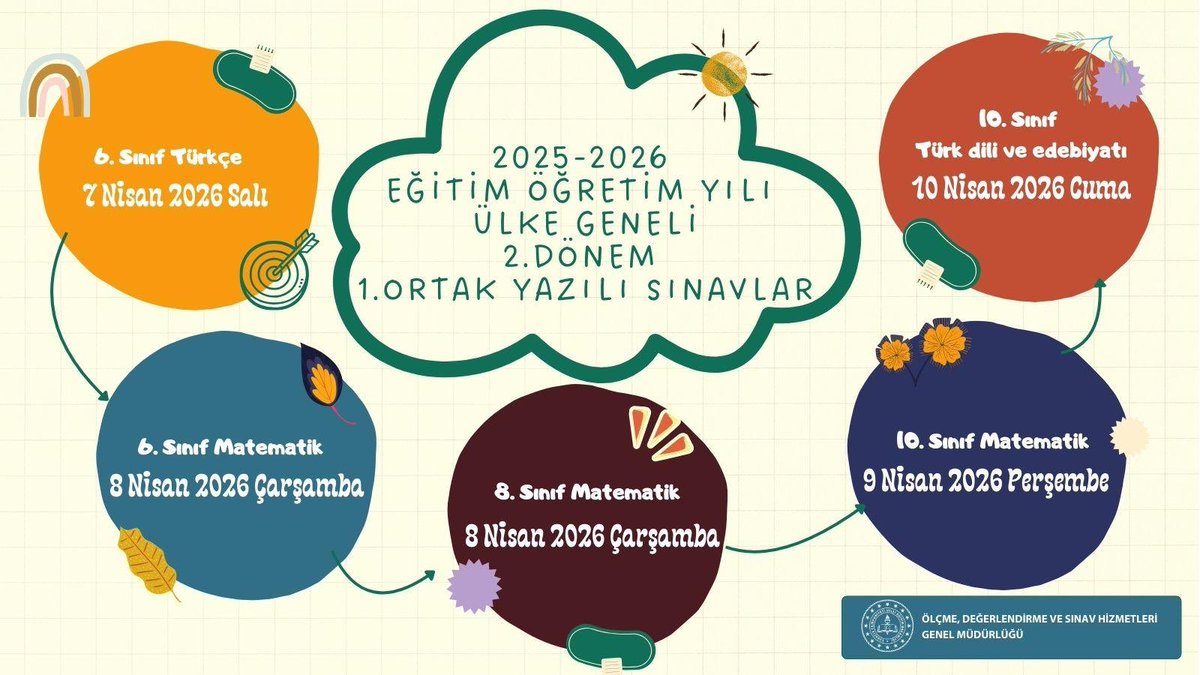 Ölçme, Değ. ve Sınav Hizmetleri Genel Müdürlüğü tweet media