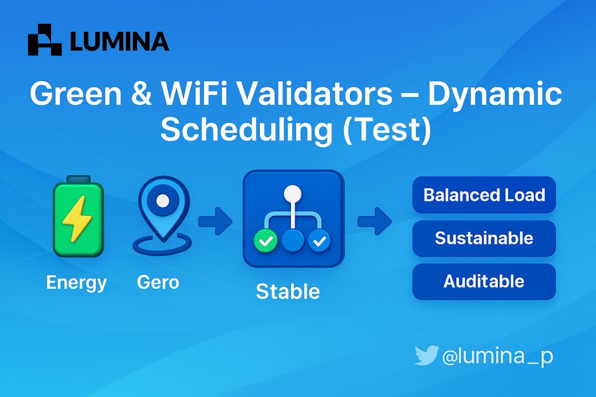 lumina_p's tweet image. Dynamic Scheduling Test of Green Nodes and WiFi Verifier Nodes

1/ We have integrated green and WiFi verifier nodes into a unified scheduling system.

2/ System Tradeoffs:

Energy Cost

Geographic Latency

Coverage Density

3/ Dynamic Adjustment of Scheduling Logic:
Nodes with…