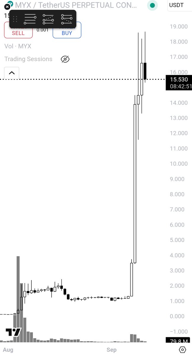 _edvv's tweet image. Ontran ontran opo iki lek wkwk