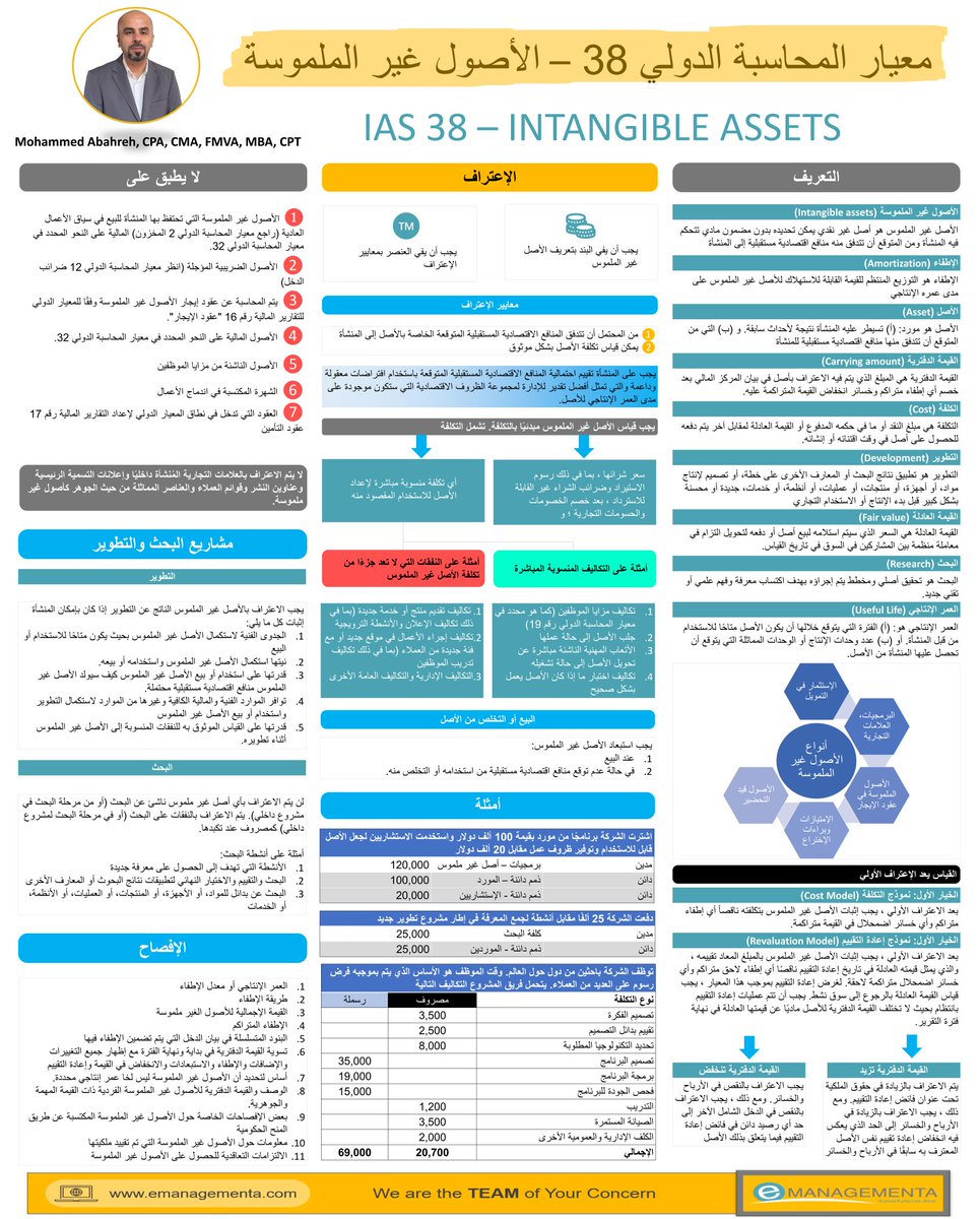 #معيار_المحاسبة_الدولي_38_IAS
(الأصول_غير الملموسة)