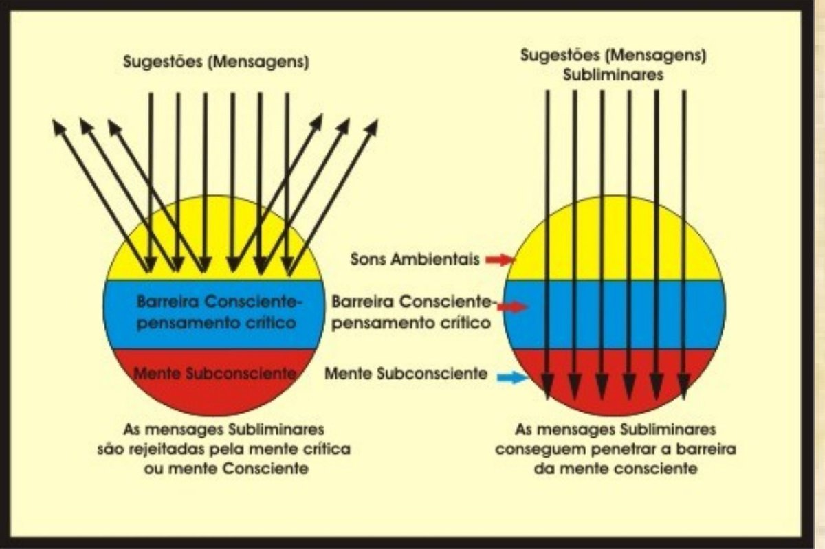 shiftminy's tweet image. Tô lendo um livro sobre reprogramação mental, aparece sobre inconsciente, consciente e subconsciente. E aparece uma parte sobre subliminar e frequência