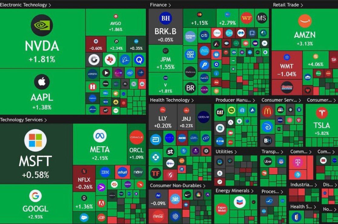 That Martini Guy ₿ tweet media