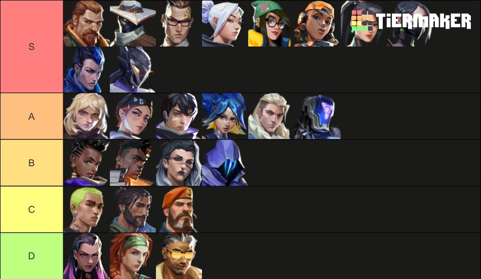 Estoy F/A para continuar mi trabajo en GameChangers el próximo año. Mi rol principal es Centinela, aunque soy reconocida por mi capacidad de adaptarme a diferentes roles, siendo flexible en el equipo. :) 

Adjunto mi liquipedia / liquipedia.net/valorant/Kyujin
Vouch 🩵y RT ♻️ DM OPEN❗️