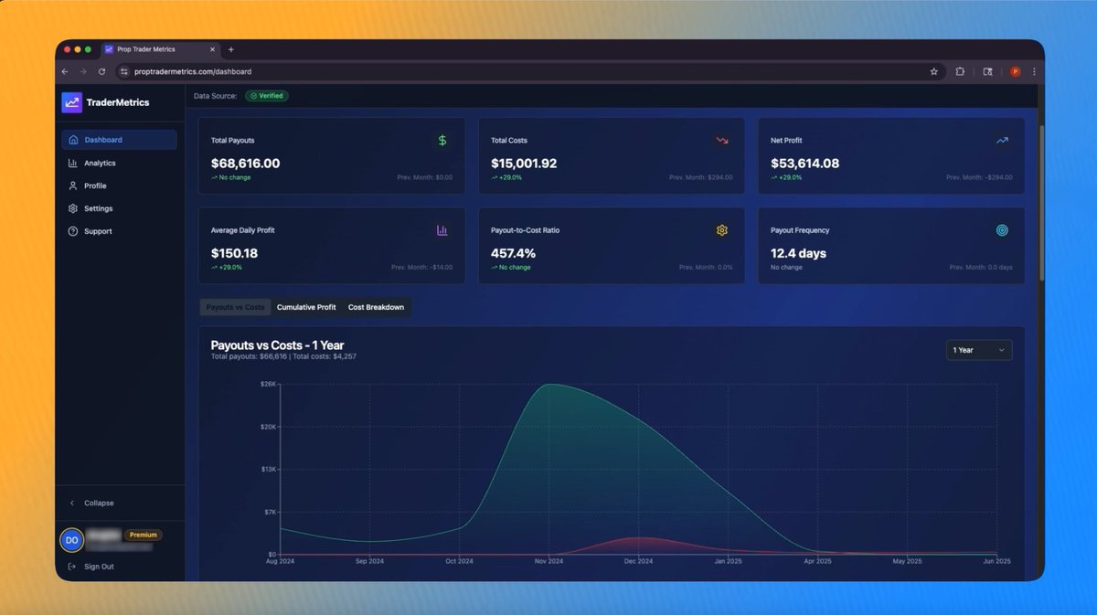 PFTraderMetrics's tweet image. $68,600 payout from Apex! ✅

But what is this traders actual net profit?

Reveal the hidden metrics in your Prop firm performance that Prop Firms are trying to hide.

untracked performance &amp;lt;&amp;lt;&amp;lt;&amp;lt; professional dashboard

proptradermetrics.com