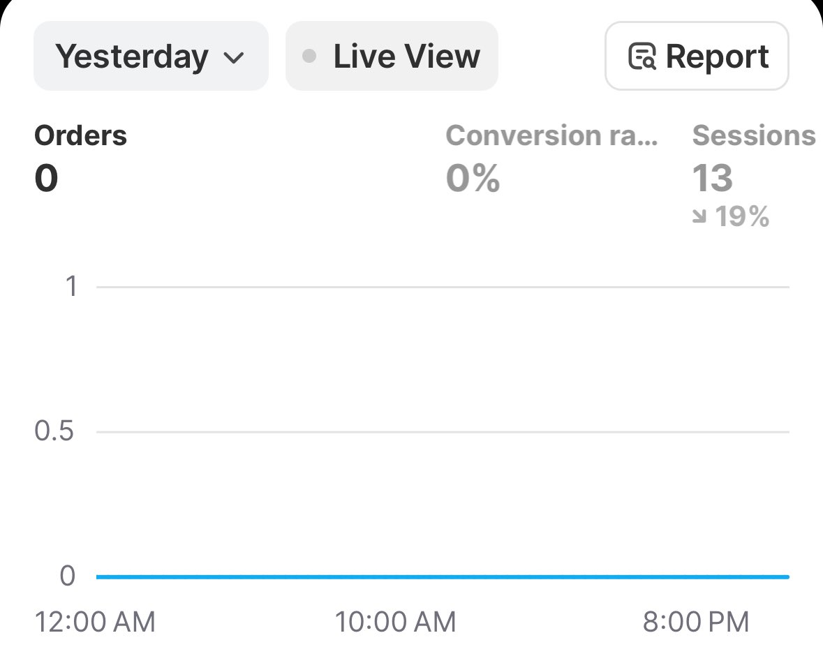 $0 - $10K with ECOM - day 29

$0 - 0.00 ROAS

Been out of the house whole day, travelling with the family, gonna be the same for the next 3 days or so, anyways pipi really dried and need to start looking in the algo method

Will report back🫡