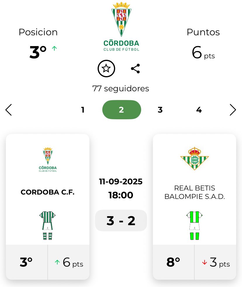 ⚽ ¡Victoria de mi @CordobaCF!
Córdoba CF 3️⃣-2️⃣ Real Betis
📈 3º puesto con 6 puntos, gran arranque de liga.
#VamosCórdoba #OrgulloBlanquiverde #CordobaCF