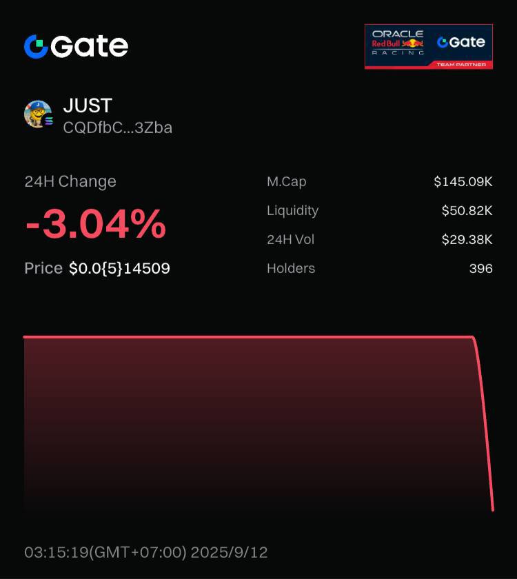 JUSTCOINFUN's tweet image. $JUST has landed on Gate Web3 Wallet!
Shoutout to @Gate_io and @GateWallet for the support! 👀