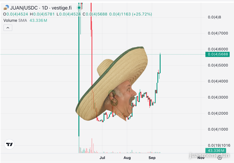 The one thing I know is that this looks like a clean sombrero.

Make it all time $JUAN

<a href="/southbeachjuan/"></a>