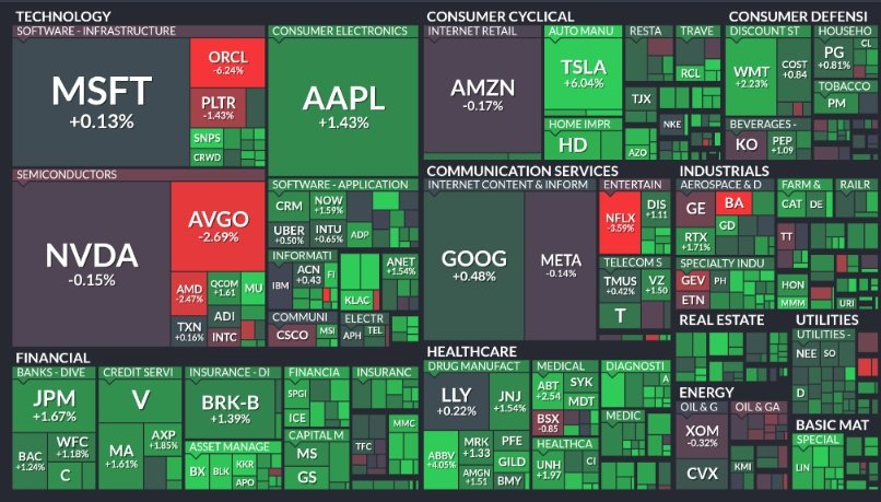 🚨 INVESTING : "Storico record per l'S&P 500: giornata calda per l'indice CPI"