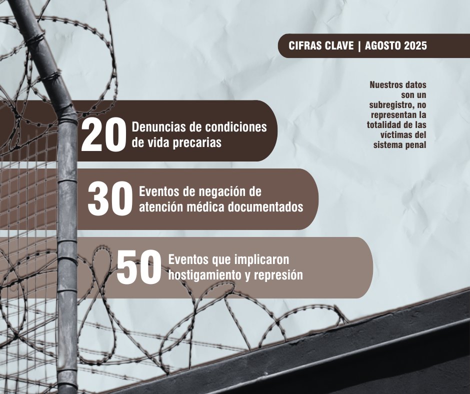 <a href="/CIDH/">CIDH - IACHR</a> <a href="/ILANUD/">ILANUD</a> <a href="/StuardoRalon/">Stuardo Ralón</a> <a href="/UNHumanRights/">UN Human Rights</a> <a href="/UN_SPExperts/">UN Special Procedures</a> <a href="/volker_turk/">Volker Türk</a> <a href="/UN_PGA/">Annalena Baerbock</a> <a href="/ONU_Cuba/">ONU en Cuba</a> <a href="/OACNUDH/">OACNUDH</a> <a href="/FGR_Cuba/">Fiscalía de Cuba</a> <a href="/PrisonInsider/">Prison Insider</a> <a href="/yamilapenao/">Yamila Peña Ojeda</a> <a href="/omctorg/">World Organisation Against Torture (OMCT)</a> <a href="/raceandequality/">Race and Equality</a> <a href="/AmnistiaOnline/">Amnistía Internacional Américas</a> <a href="/CilanoJohanna/">Johanna Cilano</a> <a href="/ErikaGuevaraR/">Erika Guevara Rosas</a> <a href="/CrimeandJustice/">Centre for Crime and Justice Studies</a> <a href="/PresosCuba/">Presos Políticos De Cuba</a> <a href="/BettyFreeCuban/">Betty Guerra Perdomo</a> 3/4 Según nuestros registros, las personas presas políticas que sufrieron más violaciones fueron Mario Alberto Hernández Leyva (Combinado del Este), Sissi Abascal Zamora (Prisión Provincial de Mujeres de Matanzas), Yosvany Rosell García Caso (Prisión Cuba Sí, Holguín), Maykel