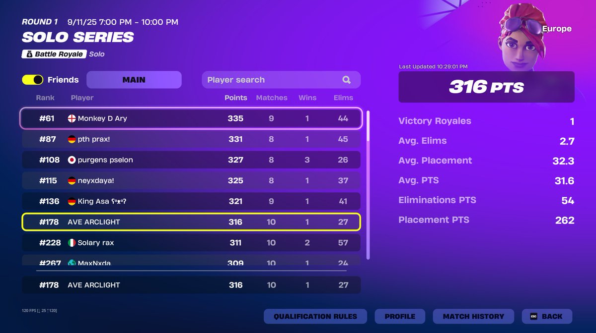 Solo cc Series Decent day could have been better go next 

<a href="/Averiour/">AVERIOUR GAMING</a>