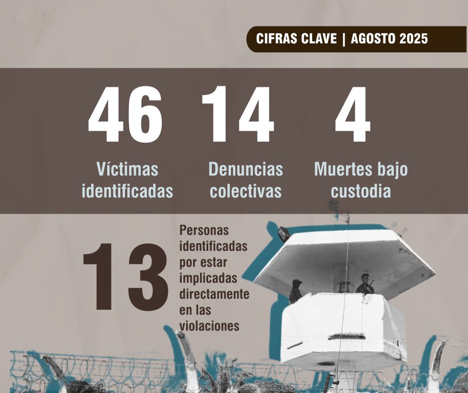 <a href="/CIDH/">CIDH - IACHR</a> <a href="/ILANUD/">ILANUD</a> <a href="/StuardoRalon/">Stuardo Ralón</a> <a href="/UNHumanRights/">UN Human Rights</a> <a href="/UN_SPExperts/">UN Special Procedures</a> <a href="/volker_turk/">Volker Türk</a> <a href="/UN_PGA/">Annalena Baerbock</a> <a href="/ONU_Cuba/">ONU en Cuba</a> <a href="/OACNUDH/">OACNUDH</a> <a href="/FGR_Cuba/">Fiscalía de Cuba</a> <a href="/PrisonInsider/">Prison Insider</a> <a href="/yamilapenao/">Yamila Peña Ojeda</a> <a href="/omctorg/">World Organisation Against Torture (OMCT)</a> <a href="/raceandequality/">Race and Equality</a> <a href="/AmnistiaOnline/">Amnistía Internacional Américas</a> <a href="/CilanoJohanna/">Johanna Cilano</a> <a href="/ErikaGuevaraR/">Erika Guevara Rosas</a> <a href="/CrimeandJustice/">Centre for Crime and Justice Studies</a> <a href="/PresosCuba/">Presos Políticos De Cuba</a> <a href="/BettyFreeCuban/">Betty Guerra Perdomo</a> <a href="/JuanPappierHRW/">Juan Pappier</a> <a href="/JuanitaGoe/">Juanita Goebertus</a> <a href="/PenalReformInt/">Penal Reform International (PRI)</a> <a href="/apt_geneva/">APT Geneva</a> <a href="/minint_cuba/">MININT_CUBA</a> <a href="/cti_uncat/">CTI - Convention against Torture Initiative</a> <a href="/GobAPAC/">GAPAC AC</a> <a href="/diariodecuba/">DIARIO DE CUBA</a> 4/4 Entre las prisiones con mayor número de reportes se encuentran el Combinado del Este (La Habana), Cuba Sí (Holguín) y Boniato (Santiago de Cuba).

📊 Conoce todos los datos y análisis de patrones represivos en el informe completo. Disponible aquí 🔗 docubprisiones.org/prisiones-agos…