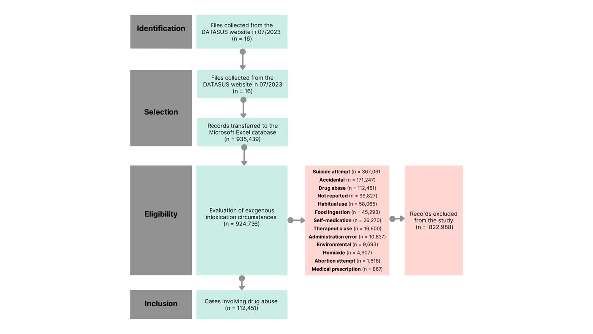 MedMushroomJrnl's tweet image. Psilocybin Mushrooms and Public Health in Brazil: Insights from a Retrospective Analysis of Adverse Events and Their Implications for Regulatory Discussions

dl.begellhouse.com/journals/708ae…

#PsilocybinResearch #DrugPolicyReform #EvidenceBasedMedicine