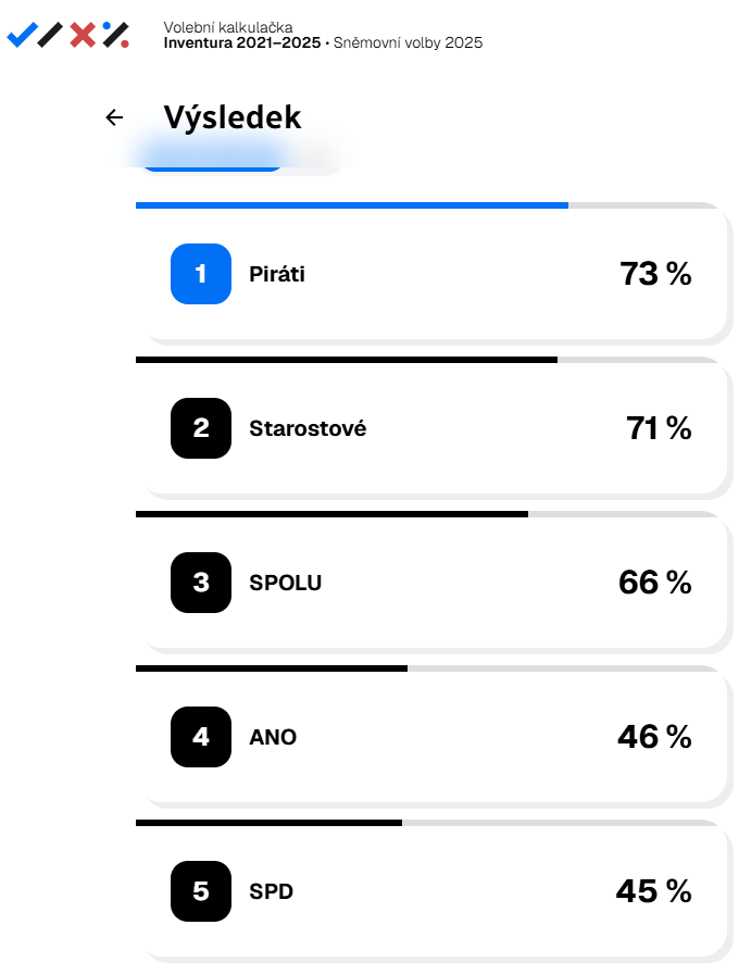 volebnikalkulacka.cz/volby/snemovni…
Taková retrospektivní kalkulačka. Odpovídá.
Takže opět a počtvrté - Letos Piráti!
