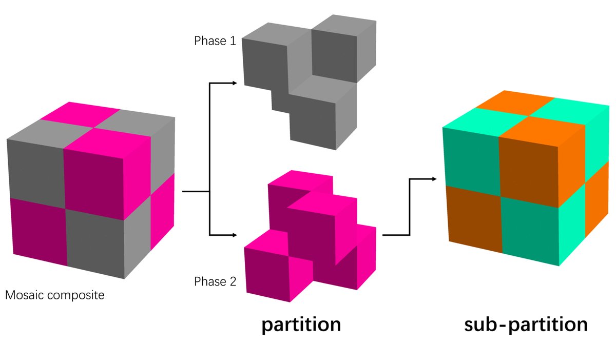 JMC_journal's tweet image. On the Hierarchy-Reduction Method for Reduced-Order   Homogenization with Multiple Scales
      dl.begellhouse.com/journals/61fd1…   
    
#MultiscaleModeling #CompositeStructures #MaterialsEngineering
