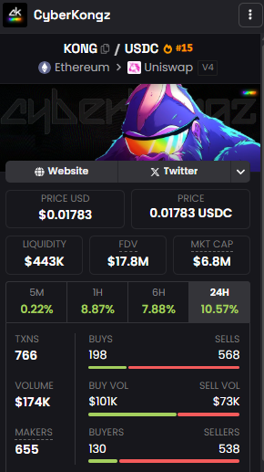 Over 87 million $KONG has been staked

Are you going to waste the opportunity to buy $KONG at 6.97M marketcap ?

What's coming ? 

- Burning events 
- Baby Evolution
- Raffles 
- Whitelist

What else do you need to get on the ship? 

$KONG is different and everything !!