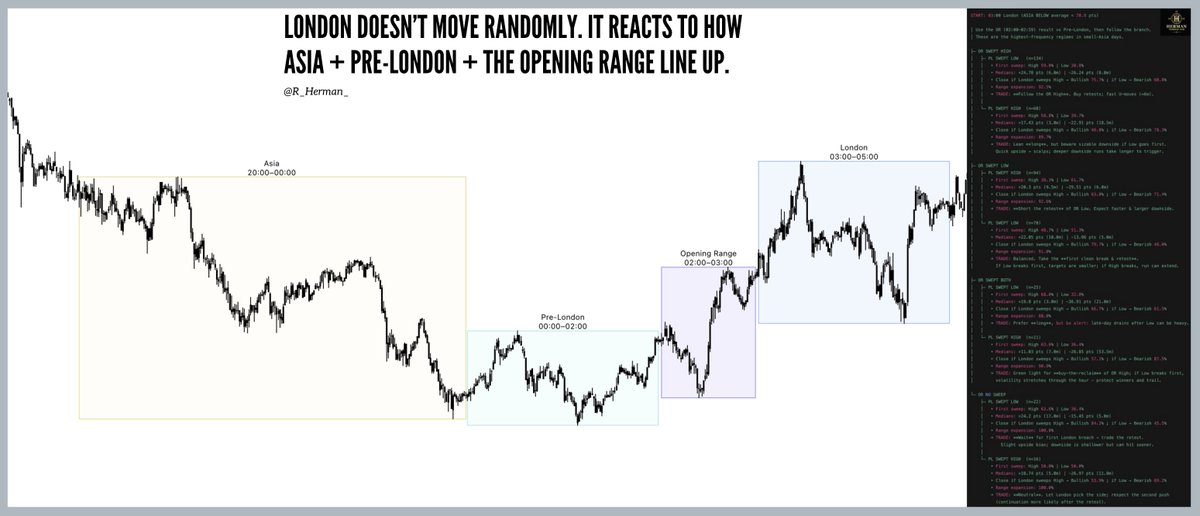 RHerman's tweet photo. Getting lots of DMs about the indicator that marks the sessions from my article.
 I built it quickly just for my own reference/visuals. 
If you actually trade the setups from the article + the interactive decision tree, I can polish it and share. https://t.co/K9EpvpIEdl