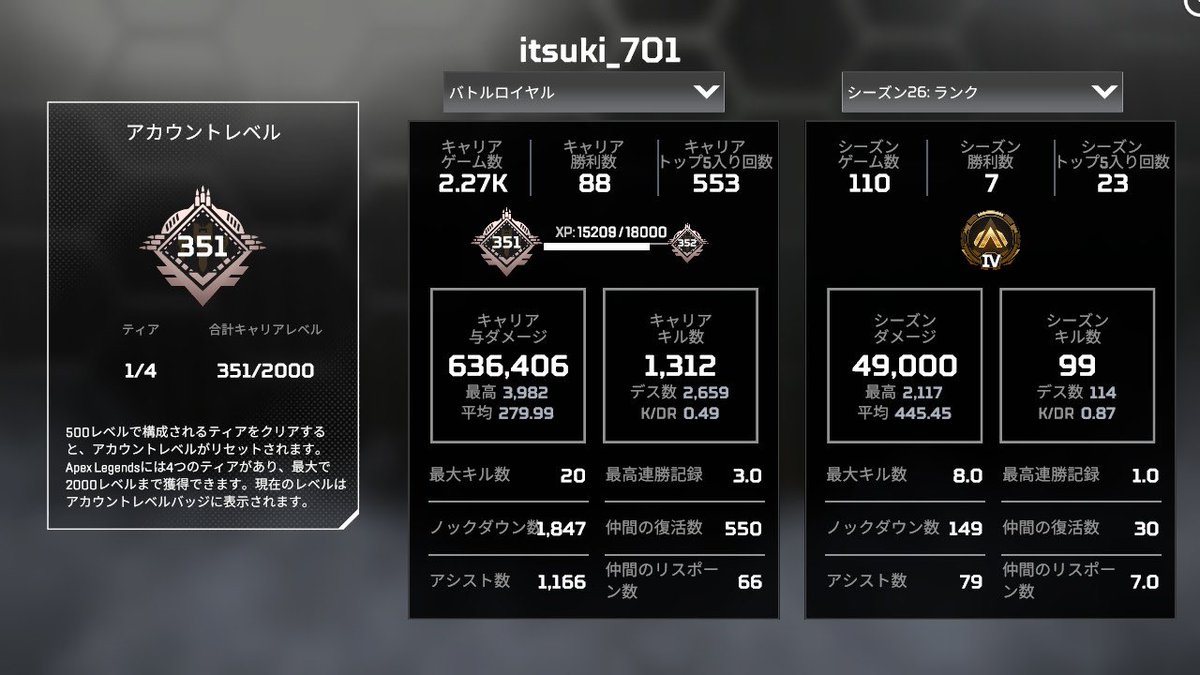 apetsuki0918's tweet photo. ようやくゴールドいけた！⸜( ˶'ᵕ'˶)⸝
ちょうど110試合で到達
明日からラダーランク気合い入れていく(ง🔥Д🔥)ง
プラチナ厳しそう…(((((ﾎﾞｿ https://t.co/BdnvLaO5I3