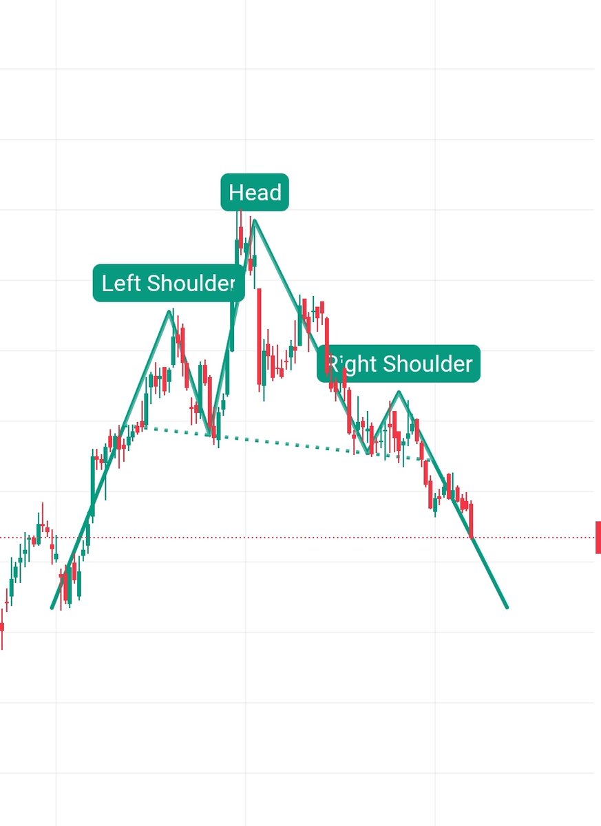shreeadi43's tweet image. Retweet And Get 
Gift for You .... 500 Fno points on Radar 
#Nifty