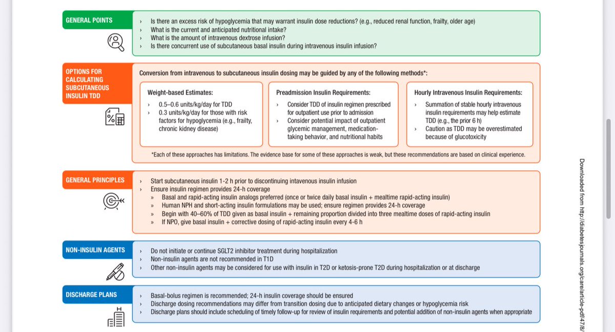🩸 نوبة الحموضة الكيتونية في السكري (Diabetic Ketoacidosis – DKA)
بسطت لك الموضوع مع التوصيات الحديثة :

⸻

1️⃣ لماذا يحدث؟ (Pathophysiology) 🧬
•⬇️ عوز الأنسولين (Insulin deficiency) + ⬆️ هرمونات مضادة (Glucagon, Cortisol, Catecholamines, GH).
•🏭 ↑ إنتاج الغلوكوز الكبدي