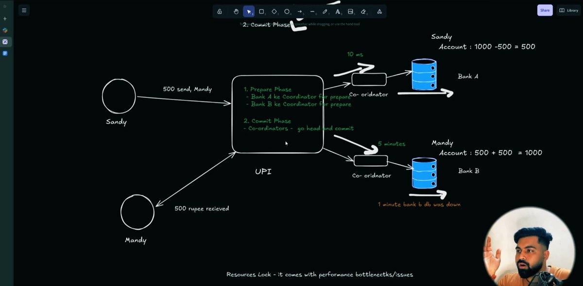 sandeepdev_code's tweet image. Yesterday I took a session on 

Distributed transactions

Two Phase commit

Why it fails? And what is recommended?

Mongo db built in internal distributed 
transaction

￼#backend