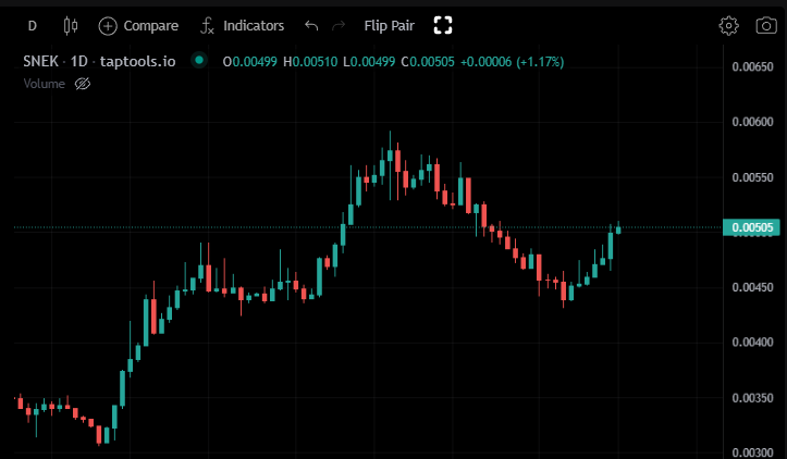 DexHunterIO's tweet photo. Who is bullish on $SNEK? 🙋‍♂️🐍 https://t.co/JePTJAUjOR