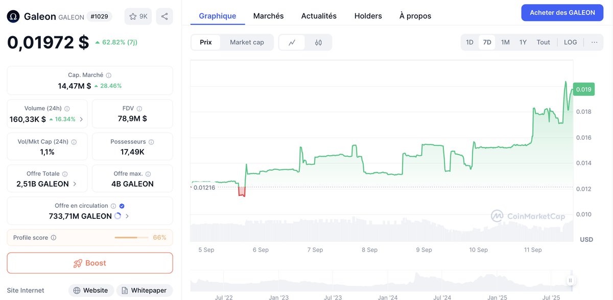 GaleonCare's tweet photo. $GALEON is waking up. Hard.

📈 +62% in 7 days
📊 $14.47M market cap
💧 Volume up +16%
🧠 Real tech. Real impact.

The world is catching up to what we’re building.
You’re still early. https://t.co/WBjh47YB7V