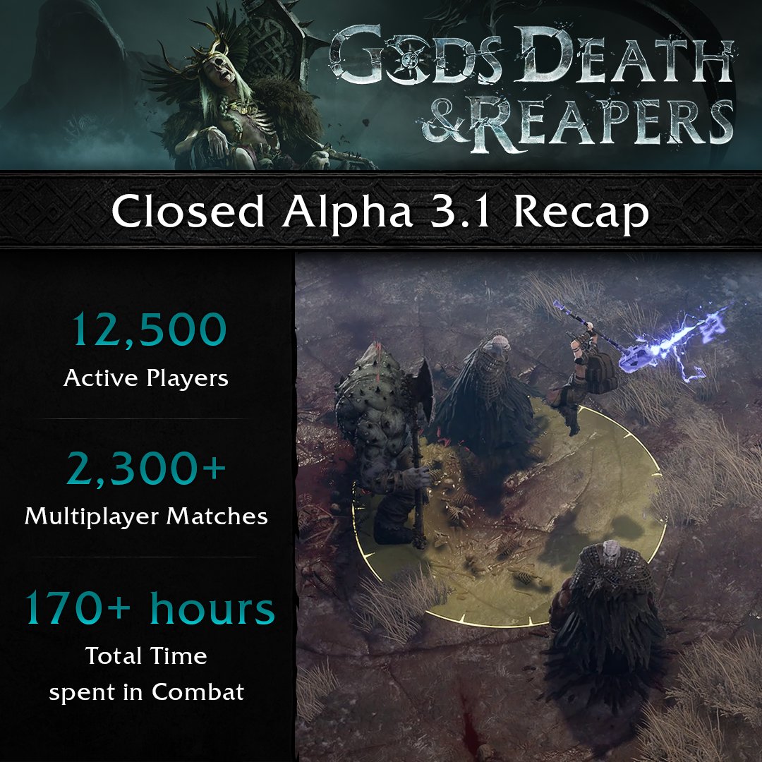 playgdr's tweet image. 12,500 Reapers and one fantastic community! ⚔️

The record-breaking Closed Alpha 3.1 stats are in, and Death couldn&apos;t be more pleased!

More than 1.5M bots &amp;amp; mobs have been slain, do you think you can top this one in the next alpha?

#playtest #extraction #hackandslash #gaming