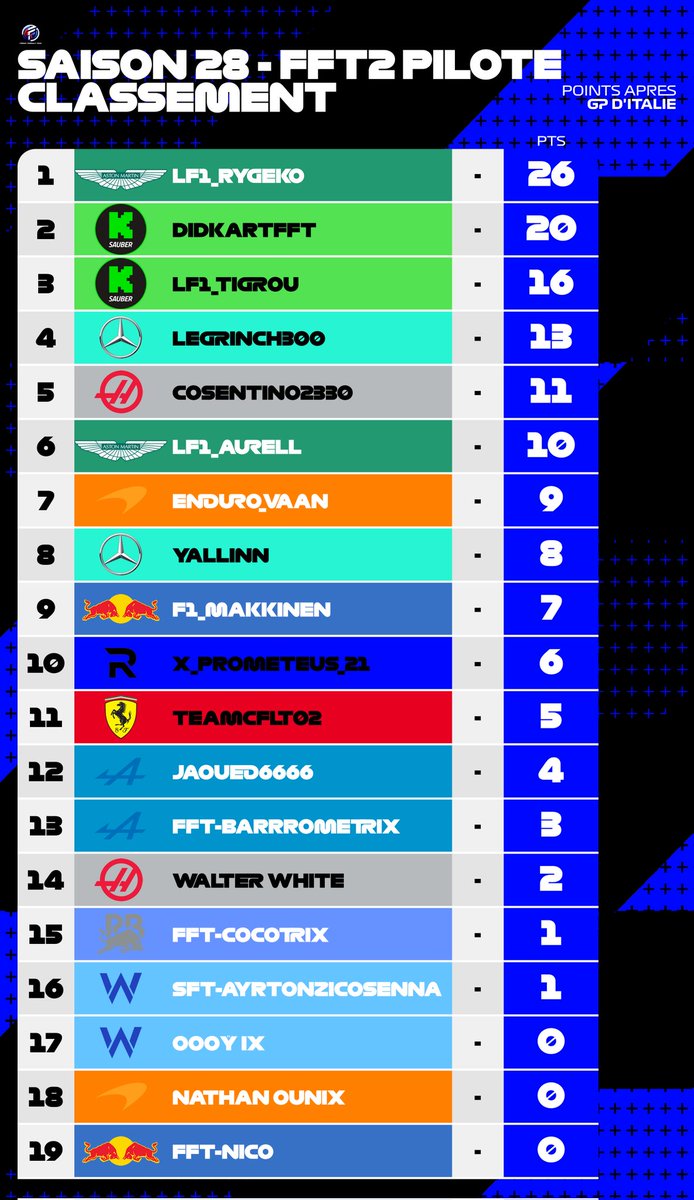 French Formula Team tweet media