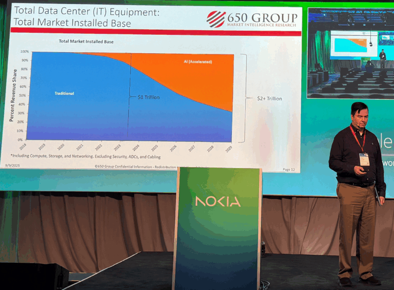 At the <a href="/nokia/">Nokia</a> Optical and Routing Conference, the big themes were clear:
⚡️ AI-driven traffic growth
⚡️ Rapid adoption of ZR coherent pluggables

Our own <a href="/AlanWeckel/">Alan Weckel</a> shared how this AI boom is reshaping network architectures — alongside insights from <a href="/NTTDATA/">NTT DATA (Official)</a>, <a href="/ZayoGroup/">Zayo</a>, <a href="/Uber/">Uber</a>,