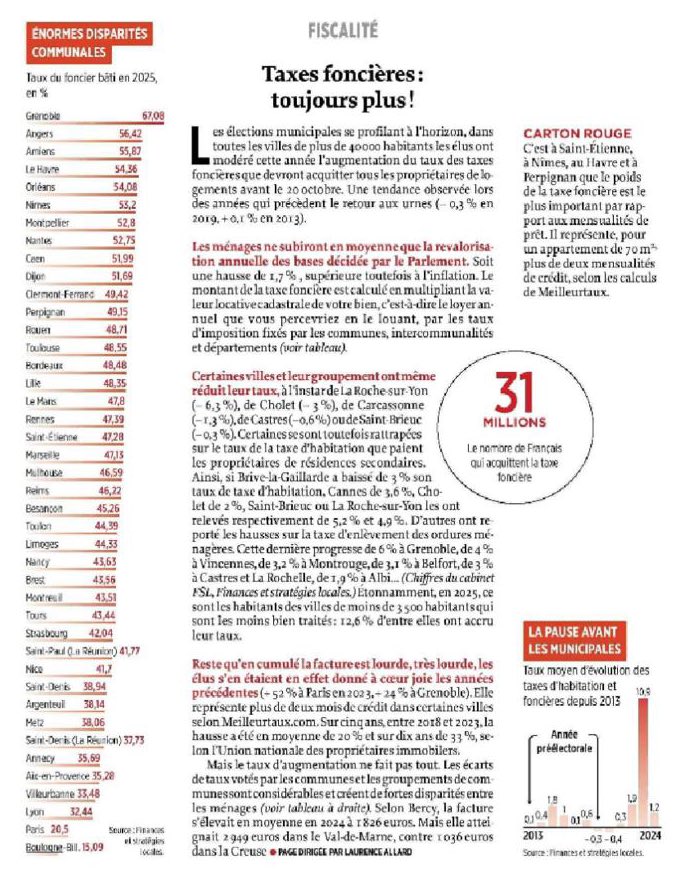 C’est un fait : <a href="/Ville_BoulogneB/">Ville de Boulogne-Billancourt</a> est la grande ville la moins imposée !