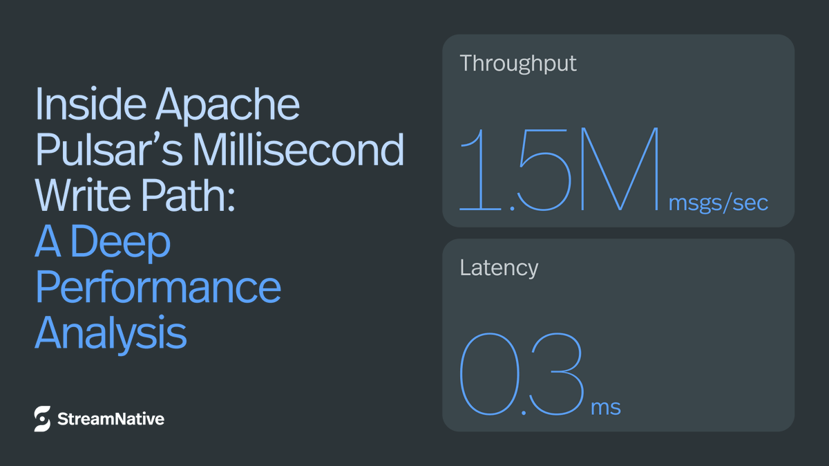 streamnativeio's tweet photo. 🔥 Dive into the details of Apache Pulsar's millisecond write path with this new blog post. Learn how #ApachePulsar achieves lightning-fast performance through a deep architectural analysis. 🚀
Read more: https://t.co/6B78MymQpL
#ApachePulsar #StreamNative #Performance #CloudComputing #OpenSource