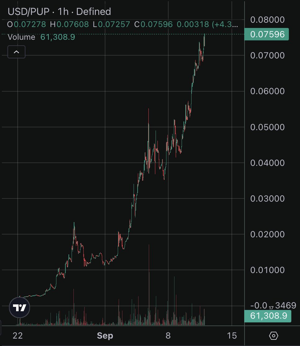 RT this post if you already got some $PUP