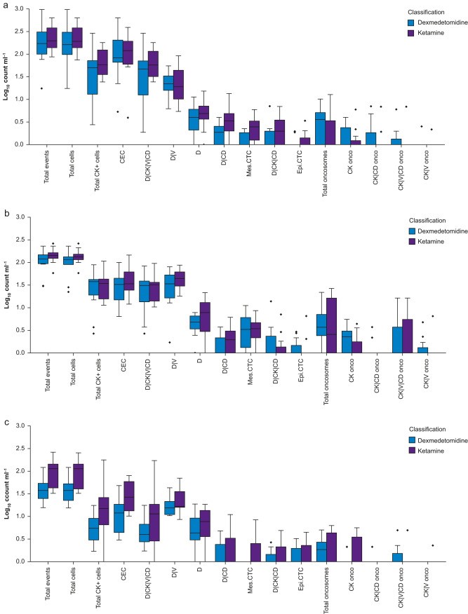 Memorial Sloan Kettering Anesthesia tweet media
