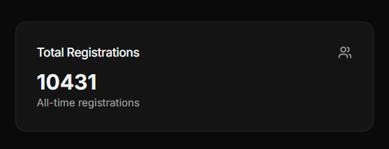 We officially hit 10,000 users pre registered to be collectors on Shiny ✨

Thank you guys for all your support while we build the future of onchain collectibles