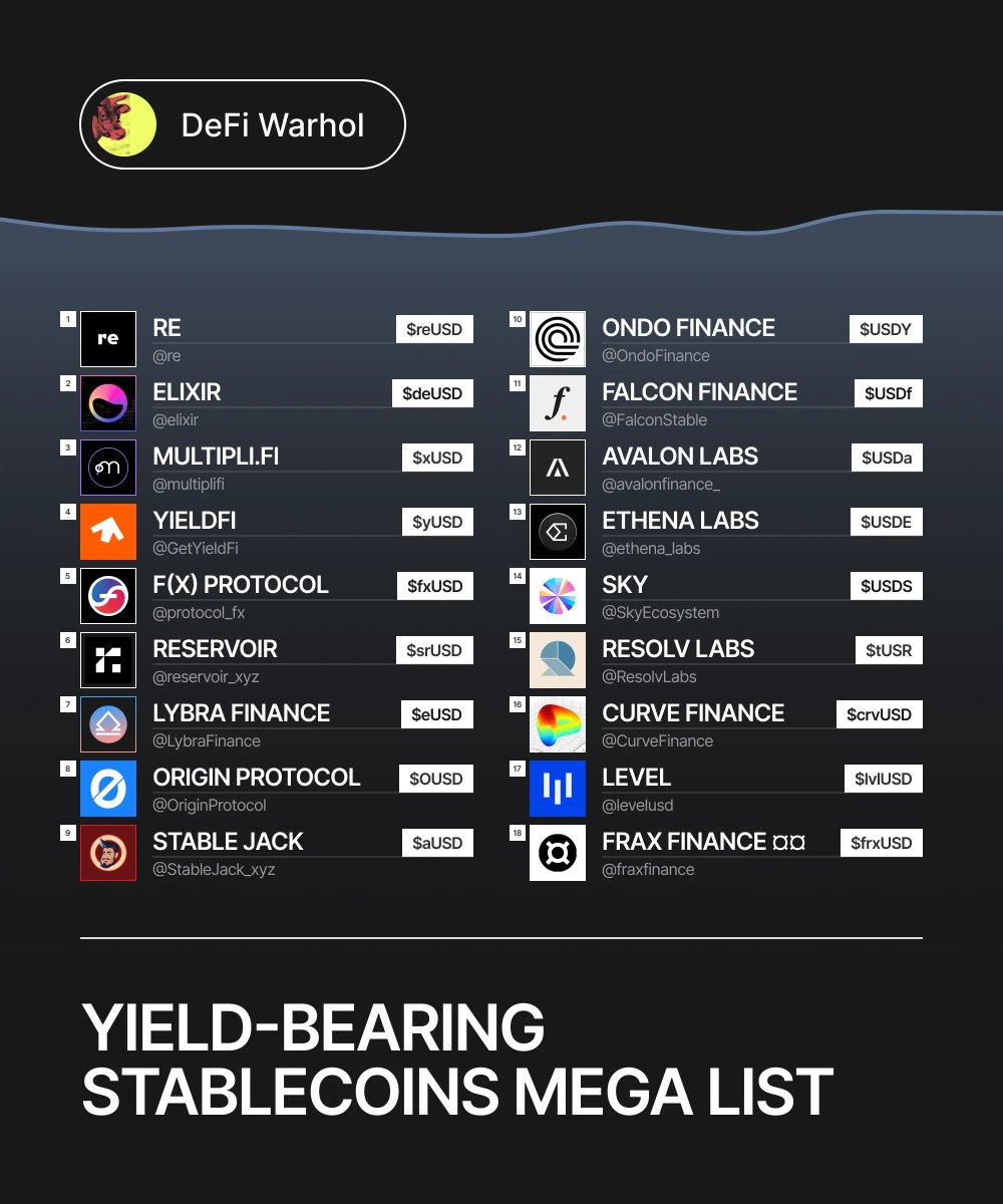 My MEGA list of yield-bearing stablecoins.

(bookmark for later)

<a href="/re/">Re</a>: reUSD 
<a href="/elixir/">Elixir</a>: deUSD 
<a href="/multiplifi/">Multipli.fi</a>: xUSD 
<a href="/GetYieldFi/">YieldFi</a>: yUSD 
<a href="/protocol_fx/">f(x) Protocol</a>: fxUSD 
<a href="/reservoir_xyz/">Reservoir</a>: srUSD 
@LybraFinance: eUSD 
<a href="/OriginProtocol/">Origin Protocol</a>: OUSD 
<a href="/StableJack_xyz/">Stable Jack</a>: aUSD 
<a href="/OndoFinance/">Ondo Finance</a>: USDY 
<a href="/falconfinance/"></a>: