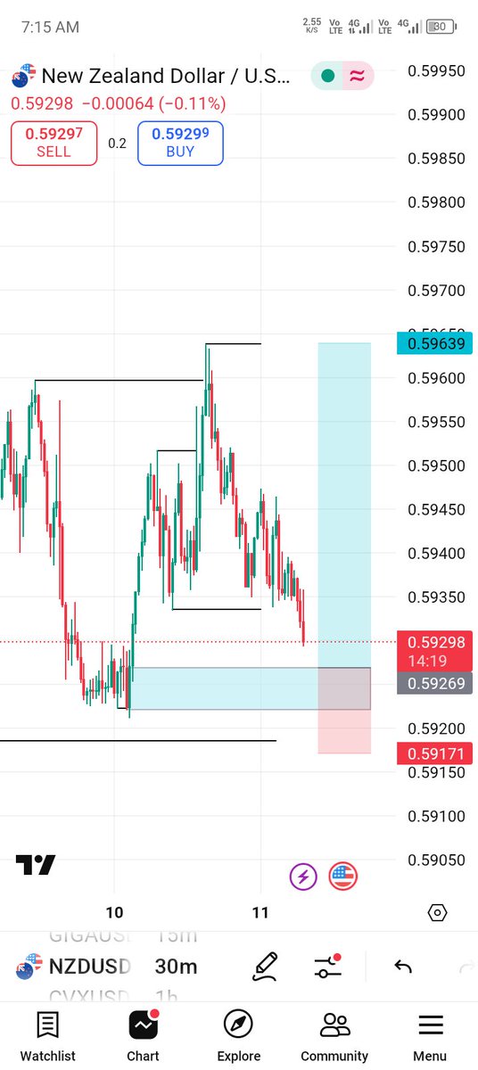Likkey_SMC's tweet photo. The most painful part of trading 📊 
😭😭😭😭😭😭 https://t.co/Yk1NqSsAC4