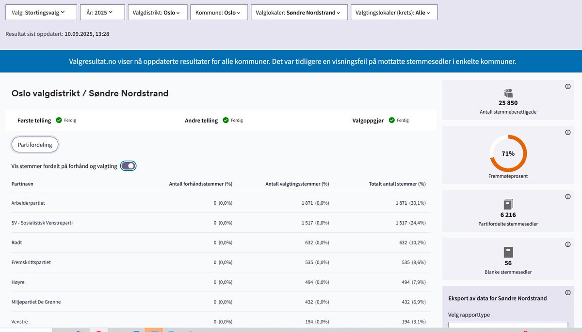 Reinert Skadsem, Medlem Norgesdemokratene tweet media