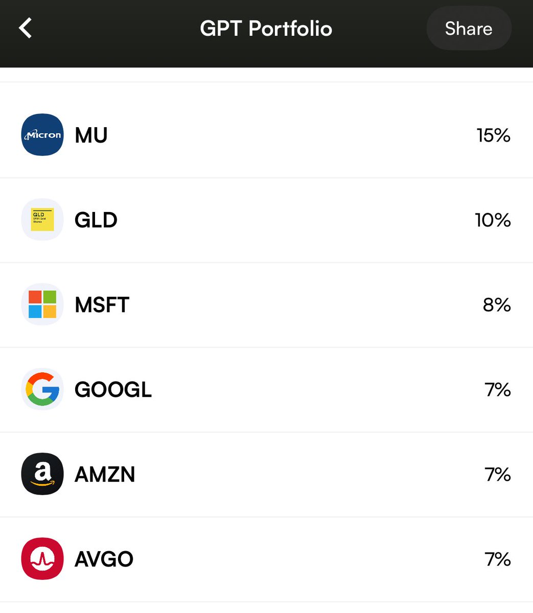 Thegptportfolio (@thegptinvestor) / Posts / X