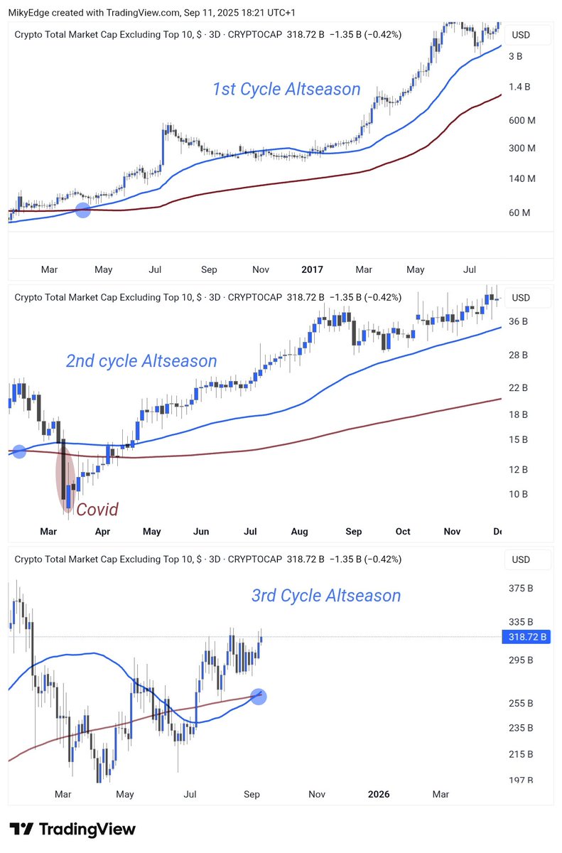 Mikybull 🐂Crypto on X