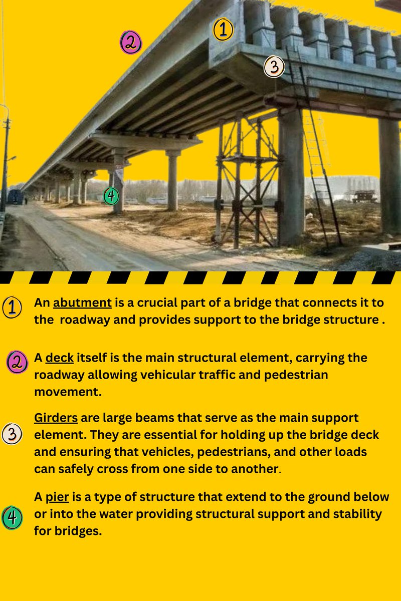 NWA_JA's tweet photo. The NWA is working to connect Jamaica one bridge at a time π§βοΈ
Do you know the parts of a bridge? For our #thursdaytidbit, we are defining the parts of a bridge. π‘
How many bridges in Jamaica can you name?
#Nwajamaica
#SPARKJamaica
#REACH https://t.co/WyGArlNPkS