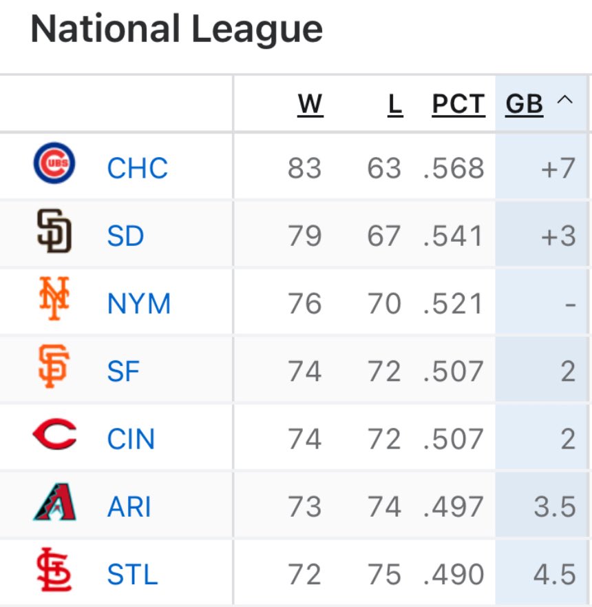 pitcherclips's tweet image. Who are your dark horse teams to sneak into the post season? 🧐