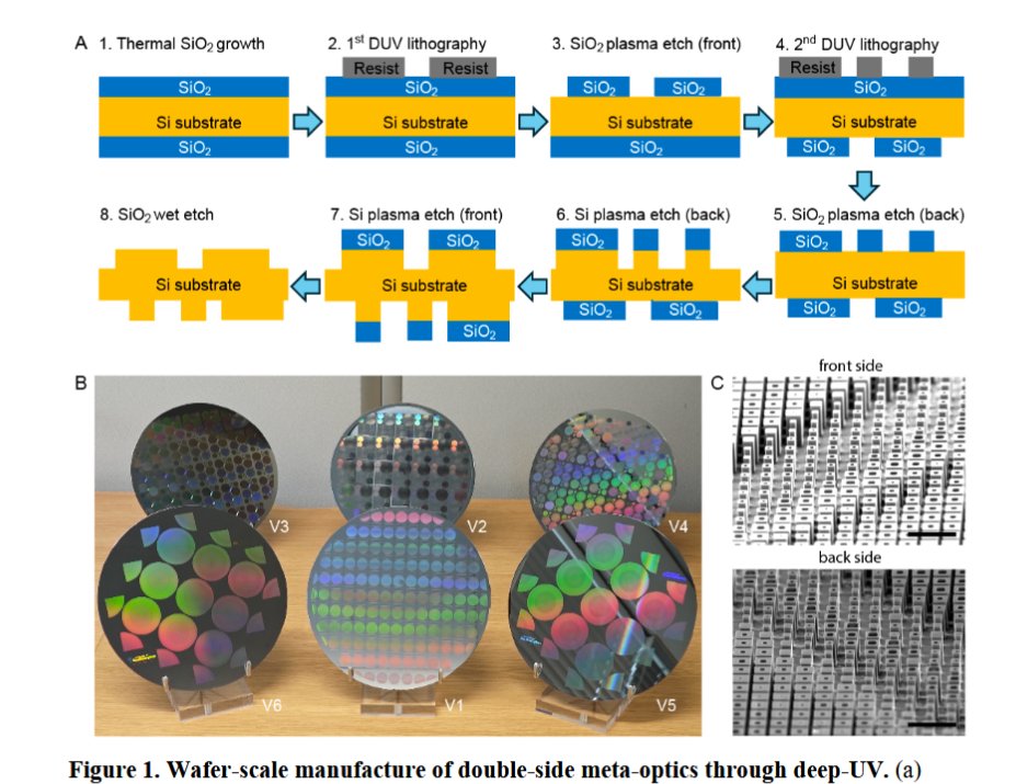 SNPSPhotonics's tweet photo. #OpenAccess article: Production-ready double-side fabrication of dual-band infrared meta-optics using deep-UV lithography
View the PDF: https://t.co/Cv15KEIruy
#photonics #metaoptics #metasurfaces #techpaperthursday https://t.co/WLN8t6zw2A