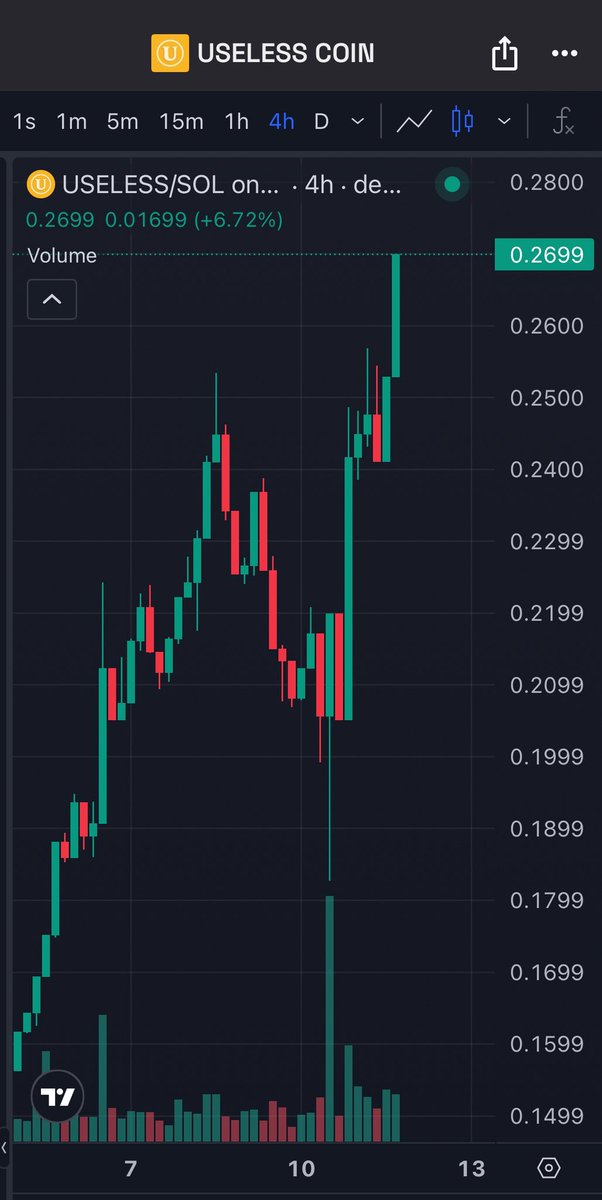 Anyone buy #USELESS at $190m with me? 👀 

$270m now 🚀