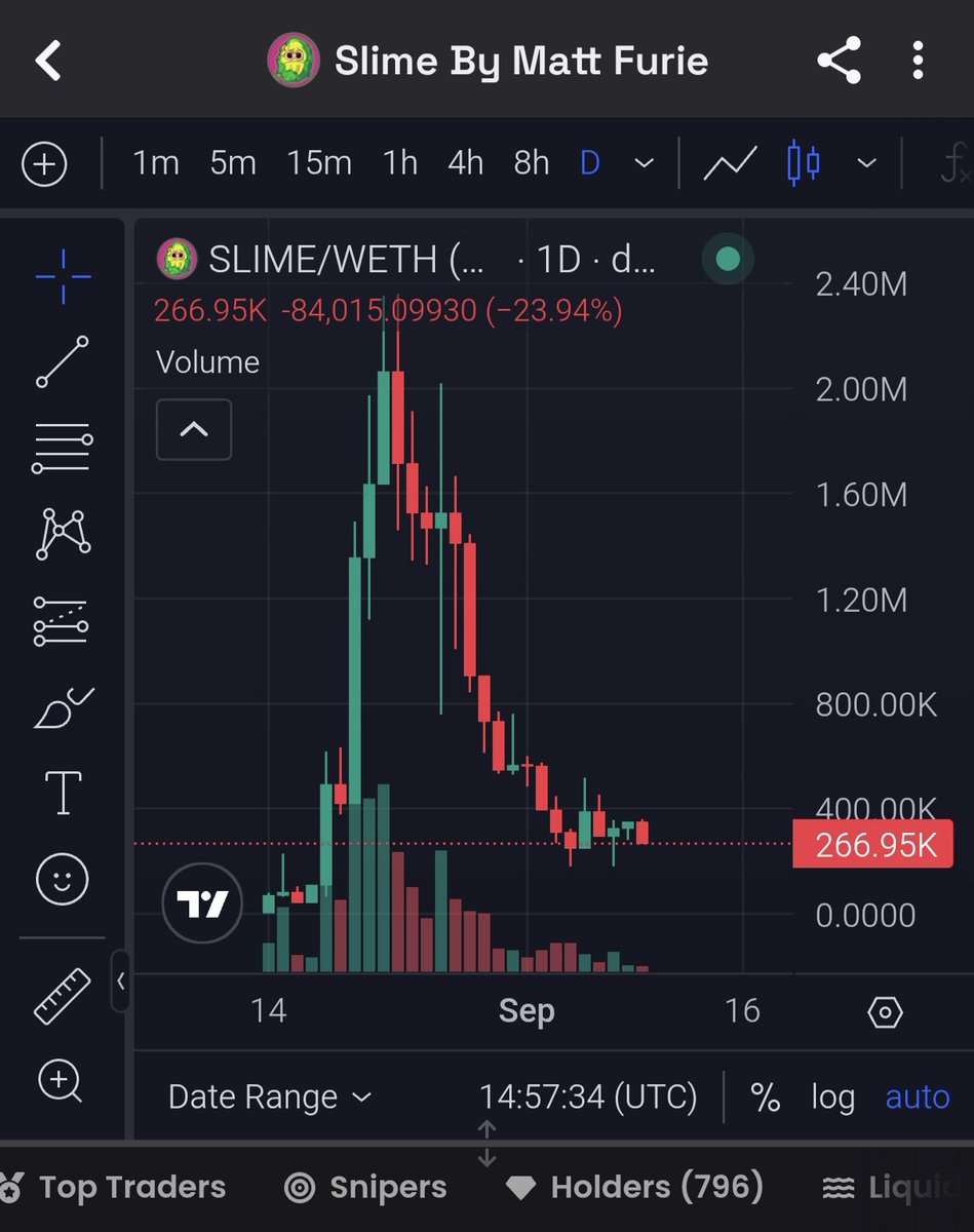 LimColAI's tweet image. $SLIME @slimetokenERC
SLIME An Unreleased Art Meme!! #SLIME DIDN&apos;T LAUNCH IT WAS LEAKED, THROUGH CRACKS IN THE MEMEVERSE. NO ADS, IT JUST SPREAD

0xe19C009683908d76EBbF0d1b1b388a3AE876DAc5
#memecoin #nft #Cryptо #Web3 #1000X #Ethereum #100X