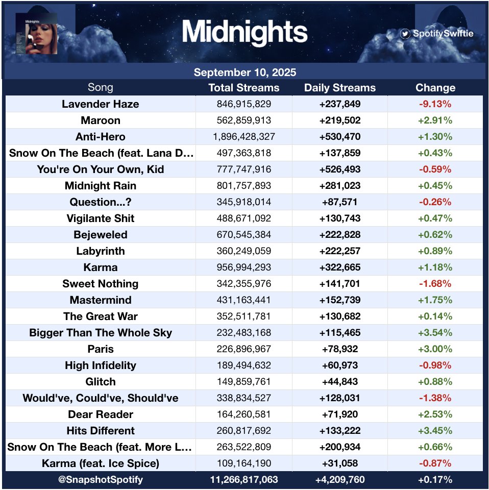 SpotifySwiftie tweet media