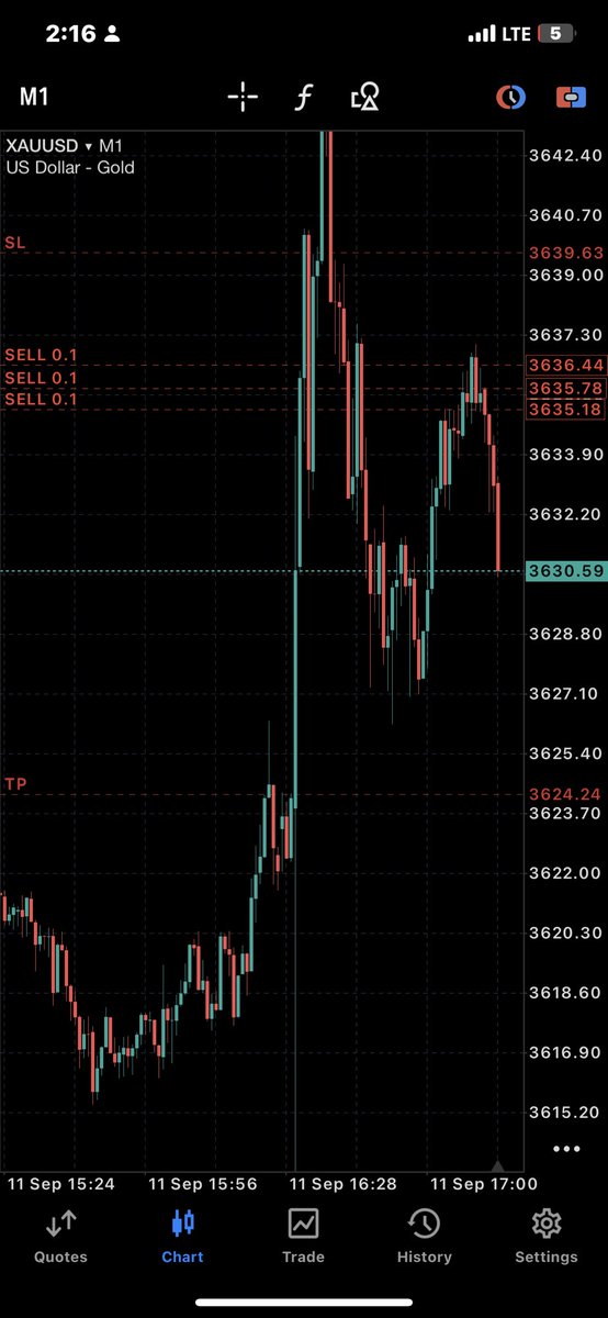 $XAU in and out

1:4rrr