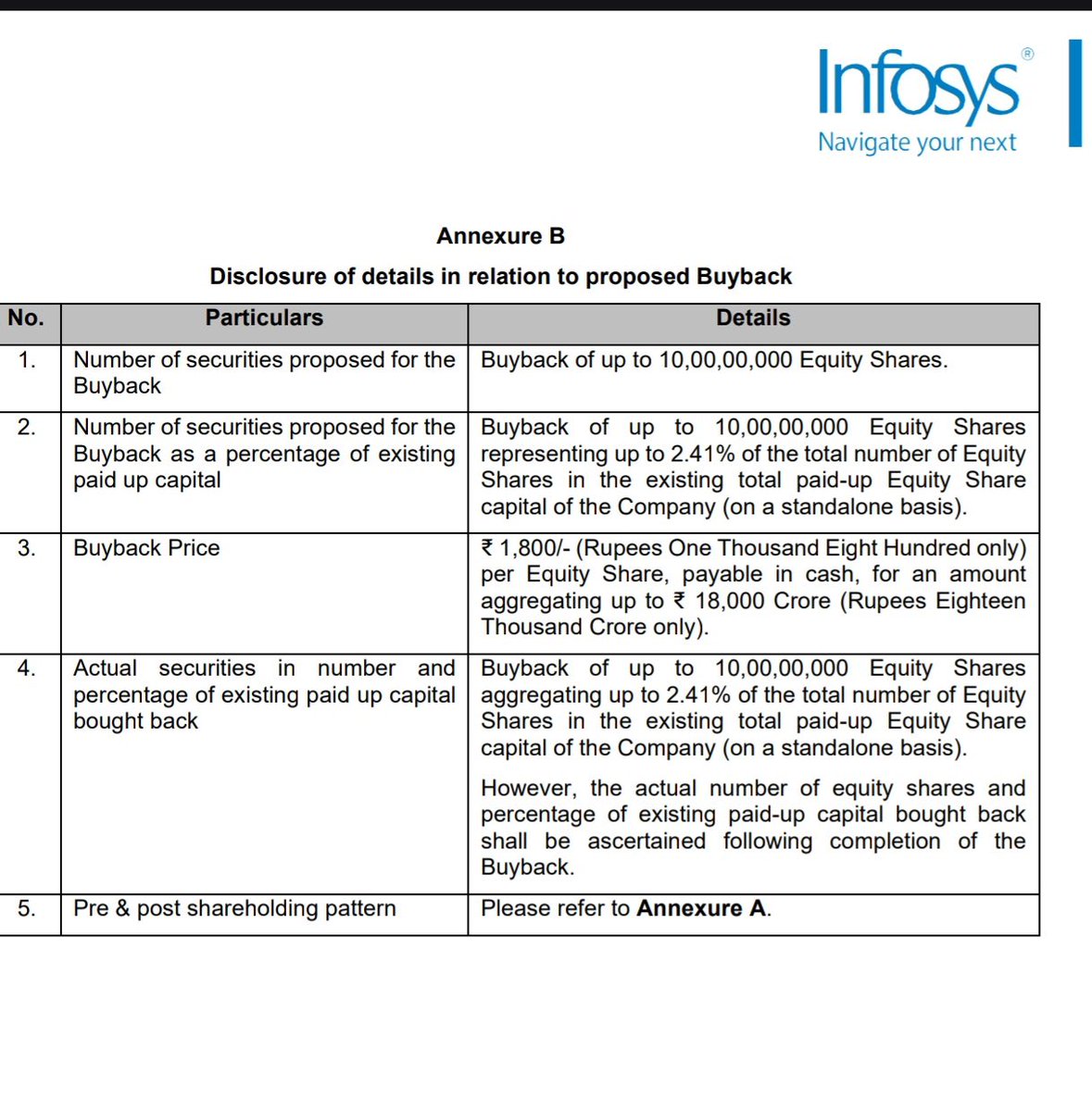 BaijuBears's tweet image. #infosys 

Buy Back of ₹18000Cr at ₹1800/sh.