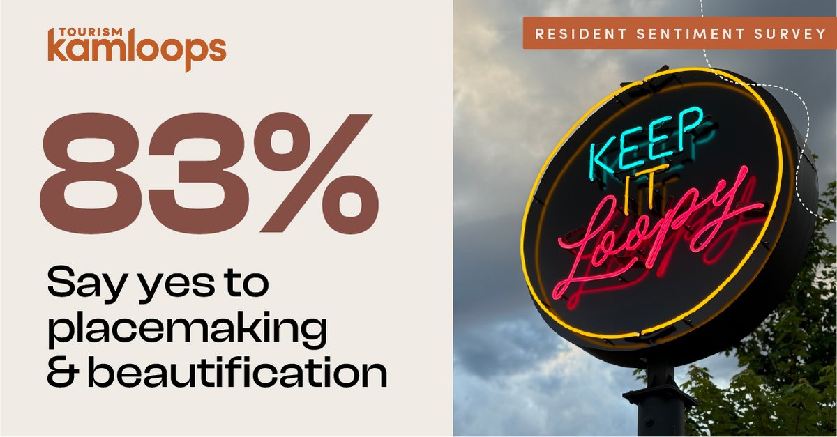 🌸 83% of Kamloops residents say tourism investments in events, beautification, and placemaking enhance their quality of life. Tourism isn’t just for visitors … it’s for all of us! 

Learn more: ow.ly/znMo50WyaTW

#Placemaking #CommunityPride #TourismImpact