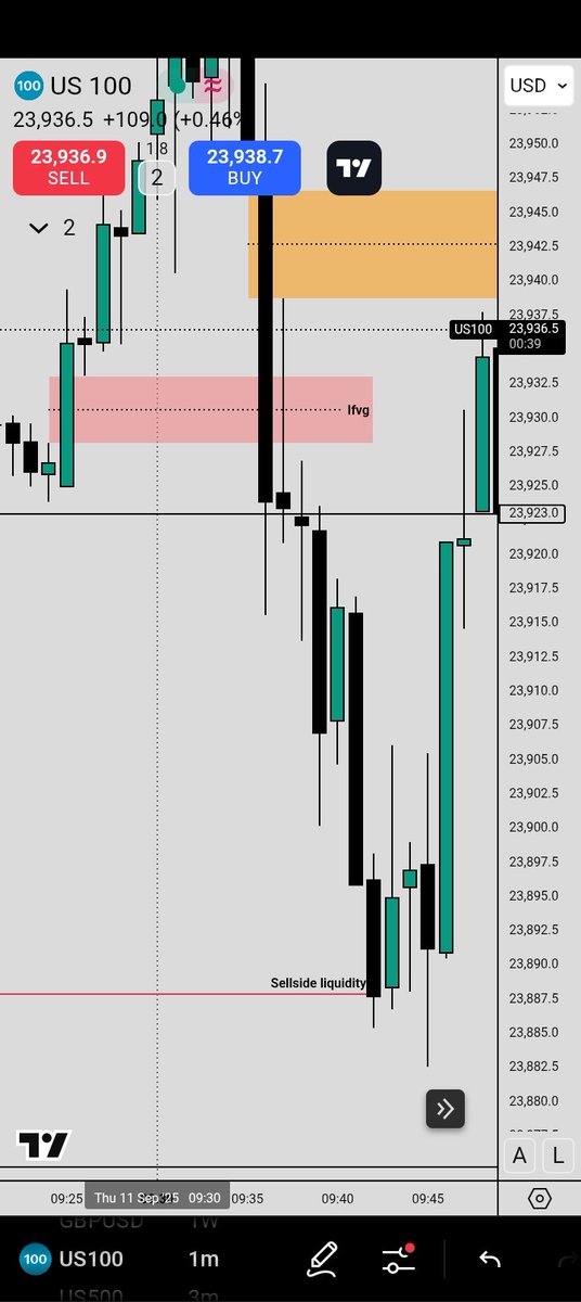 $Nq 
Entry - ifvg
Target - 5mfvg marked it as SSL